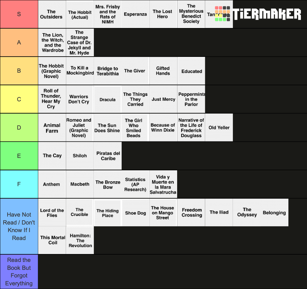 CPA Books Tier List Rankings) TierMaker