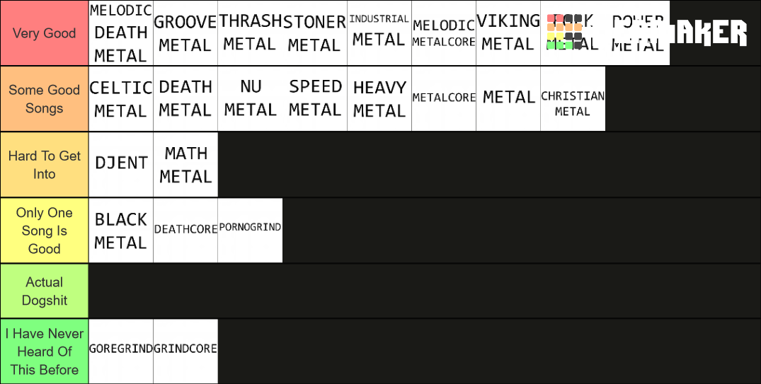 Metal Genres Tier List Rankings) TierMaker