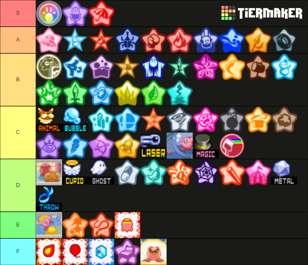 Kirby copy abilities (includes super abilities) Tier List (Community ...