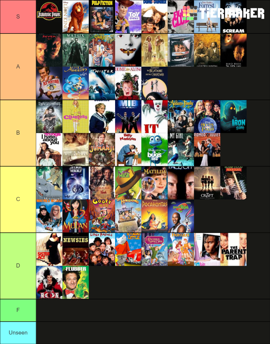 90s movies Tier List (Community Rankings) - TierMaker