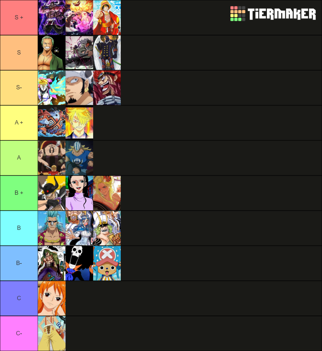 One piece Tier List Rankings) TierMaker