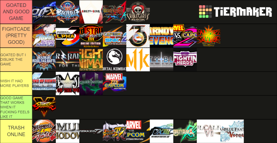 FIGHTING GAME NETCODE Tier List Rankings) TierMaker