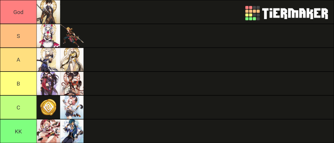 Genshin Impact Shields Tier List Community Rankings TierMaker   Genshin Impact Shields 1427694 1640603833 