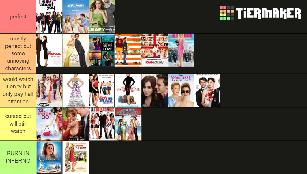 Rom coms Tier List Rankings) TierMaker