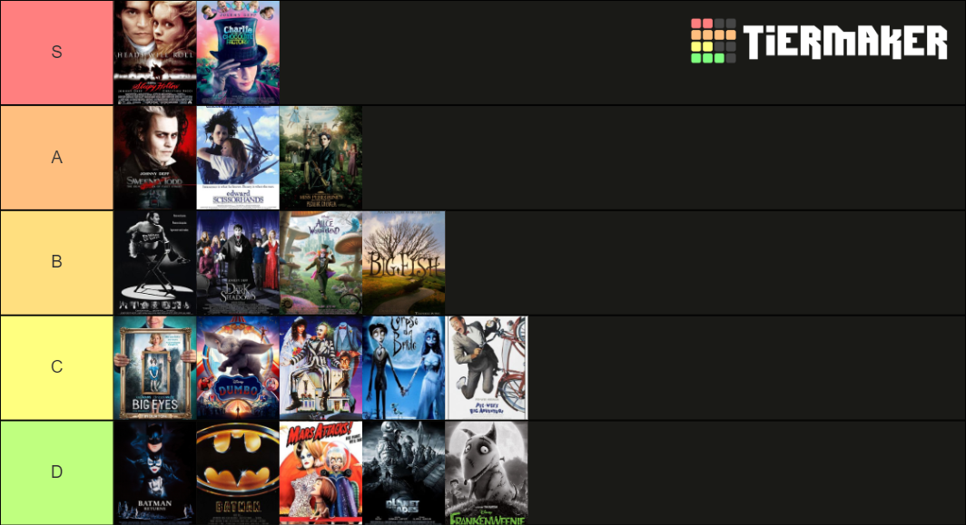 Tim Burton Movies Ranked Tier List (Community Rankings) - TierMaker