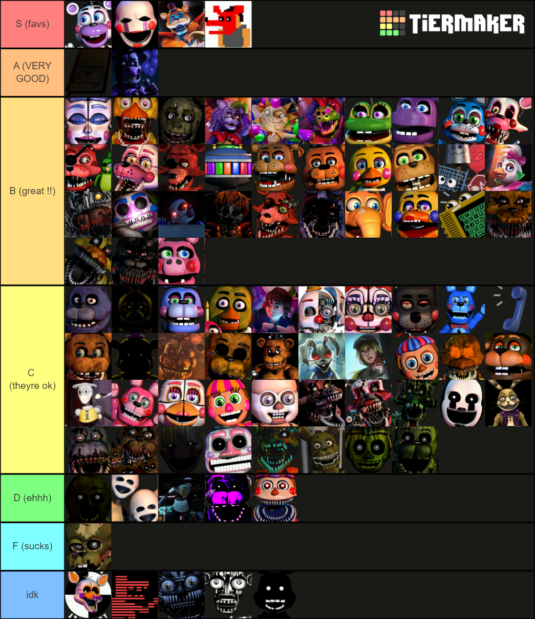 FNAF characters (up to security breach) Tier List (Community Rankings ...