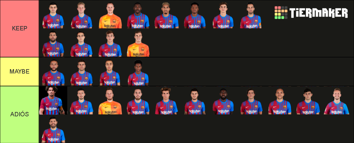 FC BARCELONA 21/22 Tier List (Community Rankings) - TierMaker