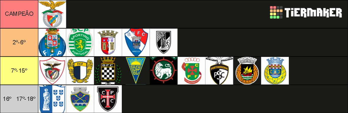 Liga Portugal Bwin 2022/23 Tier List (Community Rankings) - TierMaker