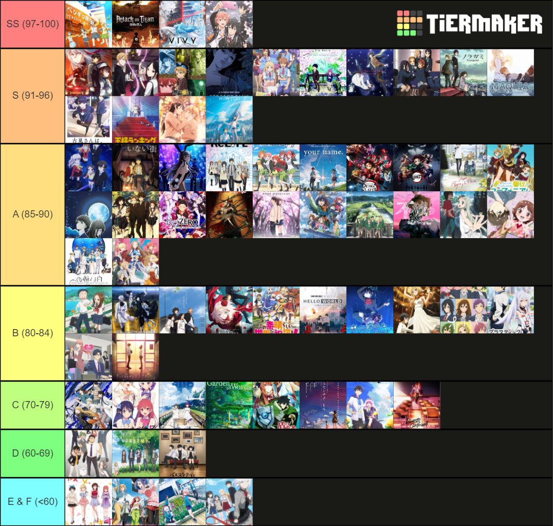 Glizy Anime Ranking Tier List (Community Rankings) - TierMaker