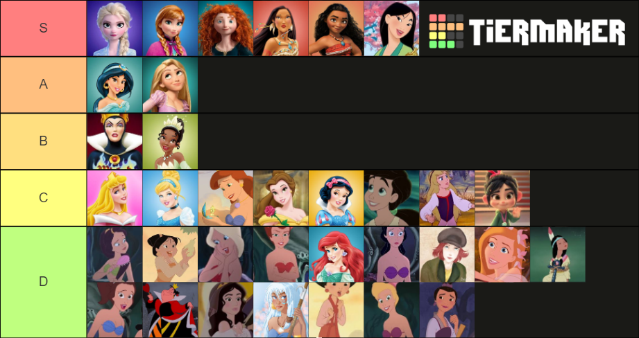 Female Disney Royalty Tier List Community Rankings TierMaker female-disney-royalty-tier-list-community-rankings-tiermaker