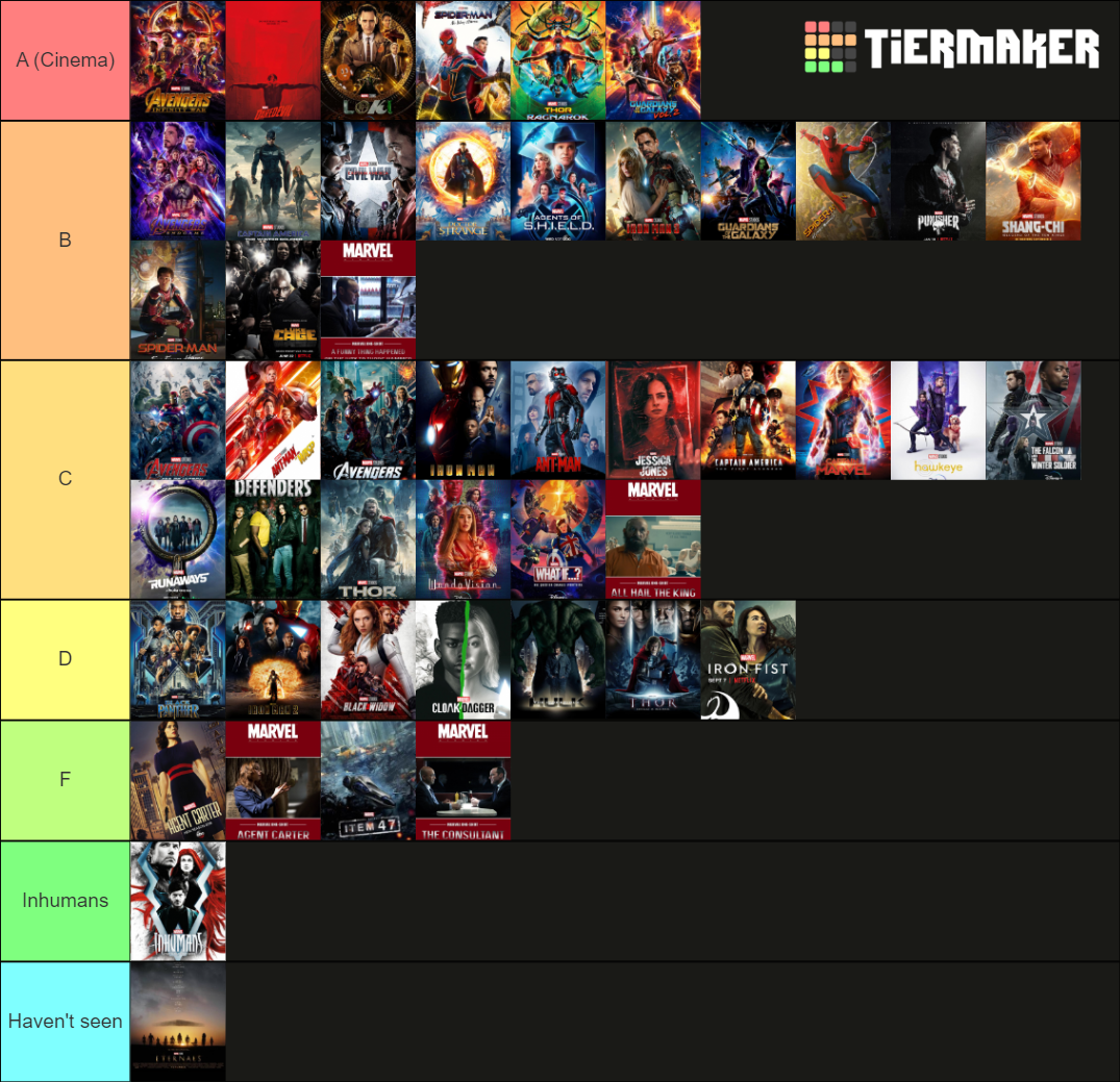 Complete Extended MCU list (2021) Tier List (Community Rankings ...