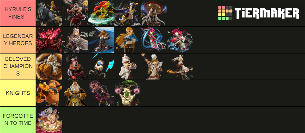 Hyrule Warriors Age of Calamity Tier List (Community Rankings) - TierMaker