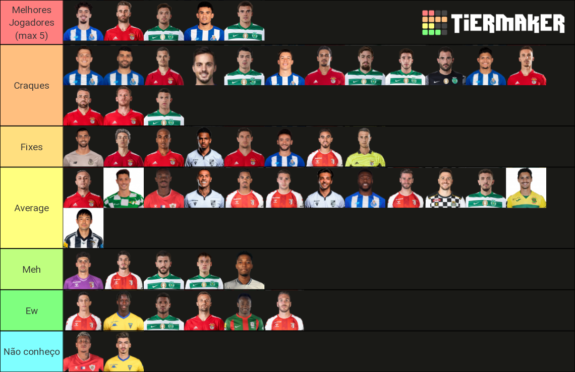 Melhores jogadores da Liga Portuguesa Tier List Rankings
