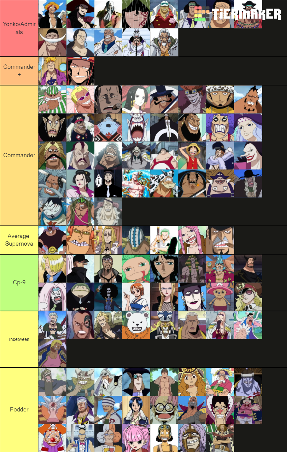One Piece PreTimeskip Character Tier List Rankings) TierMaker