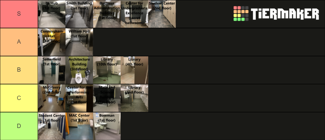 Kent State Bathrooms List 1 Tier List Community Rankings Tiermaker