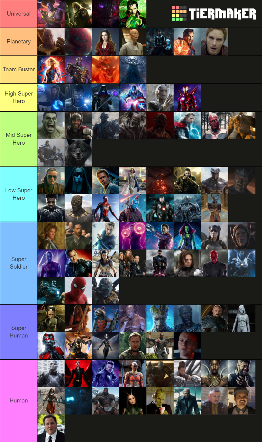 MCU Character Strength/Power Tier List (Community Rankings) - TierMaker