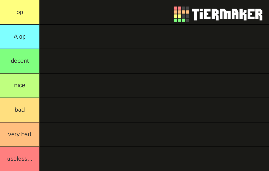 Bedwars Roblox Insane Ranked Kit Tier List Community Rankings Tiermaker