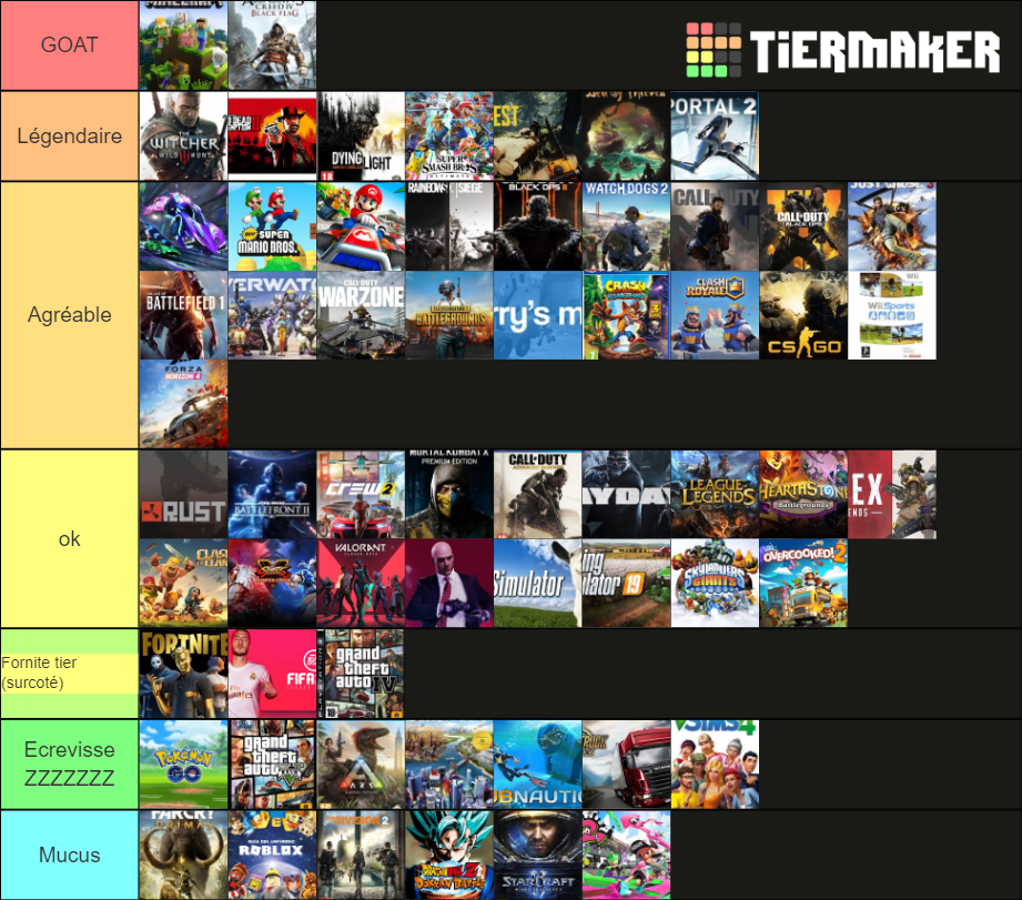 Jeux VidÉo Tier List (community Rankings) - Tiermaker