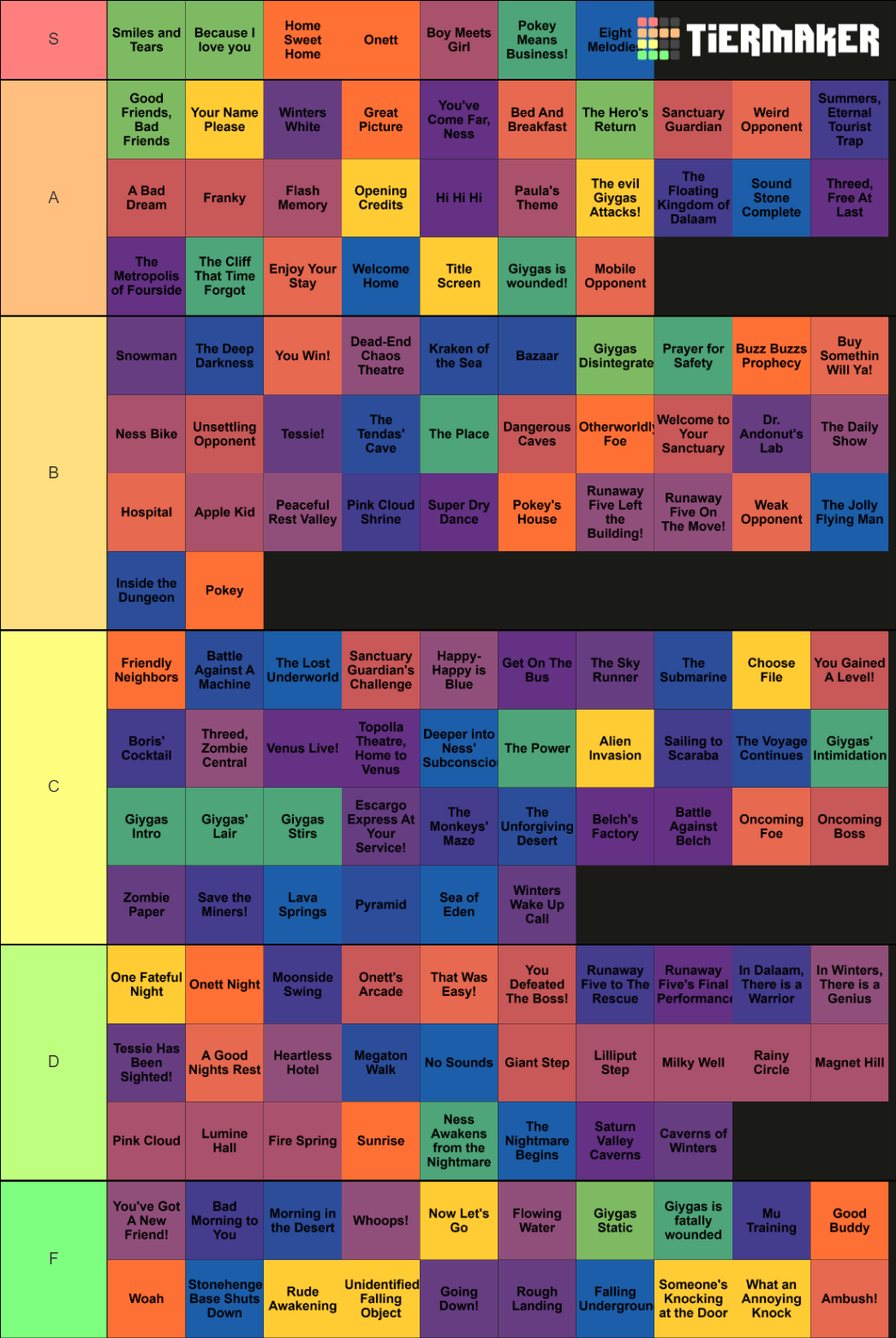 Earthbound OST Tier List (Community Rankings) - TierMaker