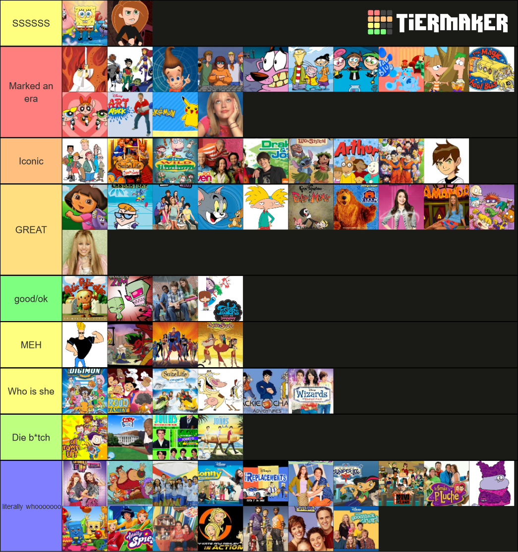 Early 2000s Kids Shows Tier List Community Rankings Tiermaker