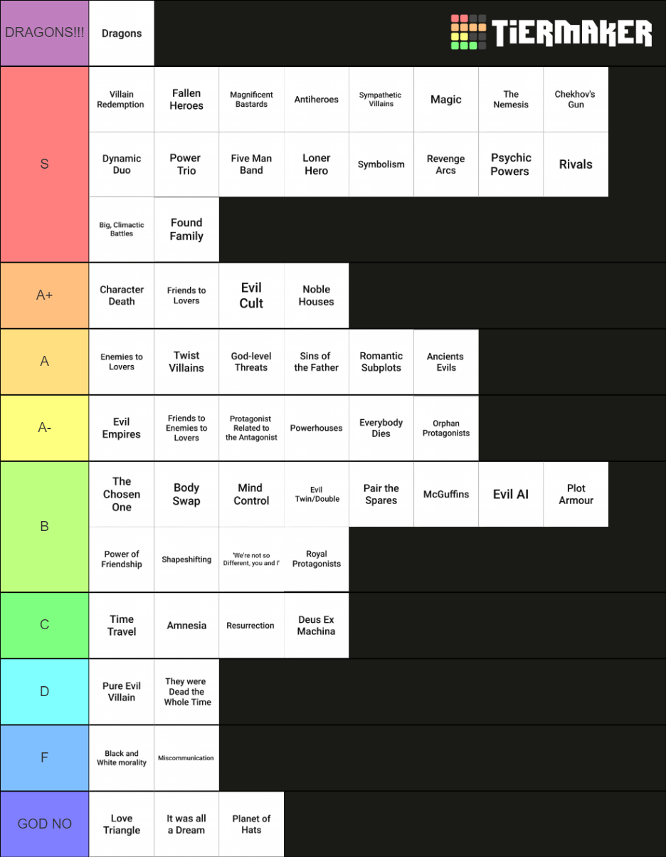 Fantasy & Scifi Trope Ranking Tier List (Community Rankings) - TierMaker