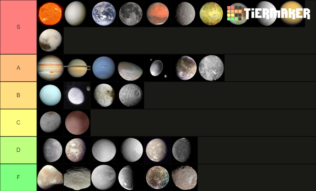 Celestial bodies of the solar system Tier List (Community Rankings ...