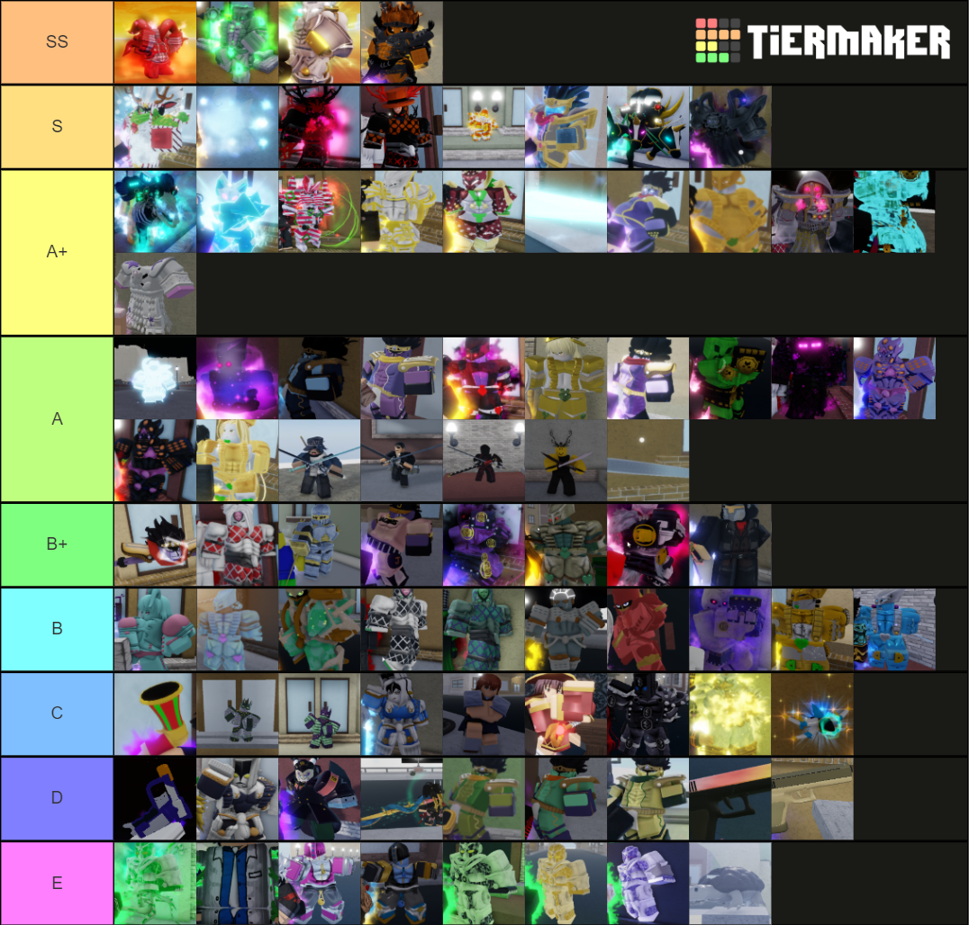 YBA SHINY TIER LIST Tier List (Community Rankings) - TierMaker