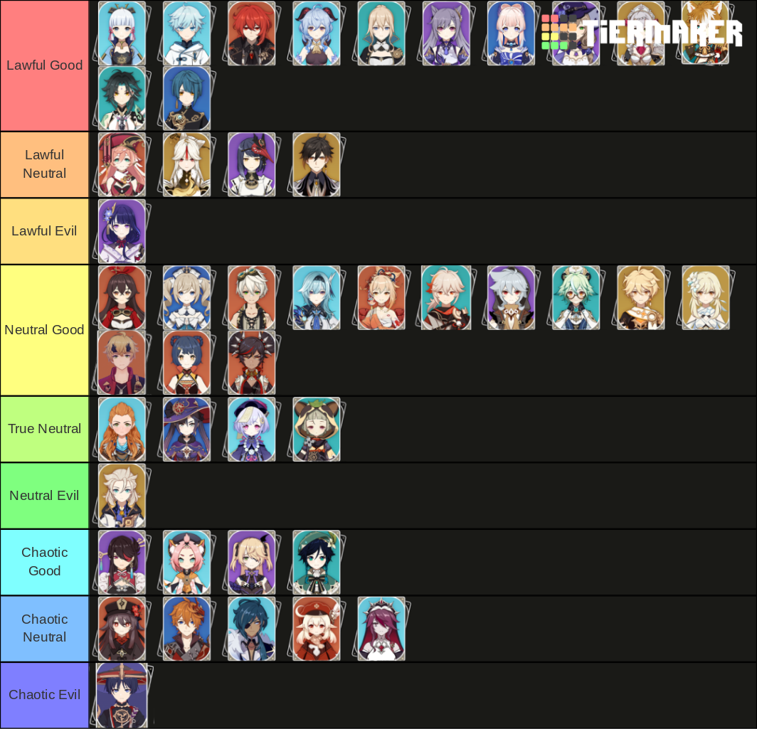 Tier List Template Tier Lists Alignment Charts Character Sheet Hot Sexiezpix Web Porn 