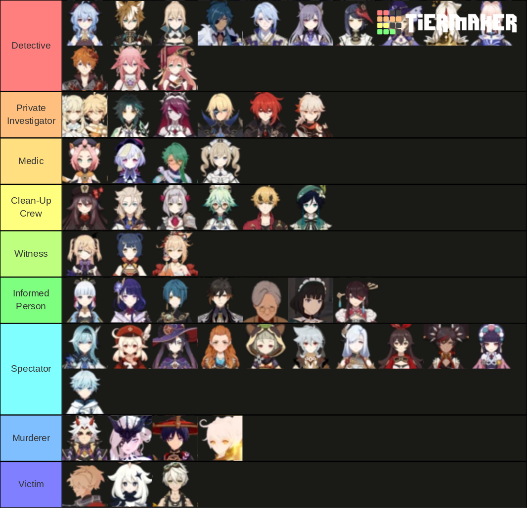 Genshin characters in murder mystery Tier List (Community Rankings ...