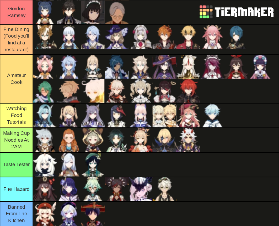 Genshin characters in the kitchen Tier List (Community Rankings ...