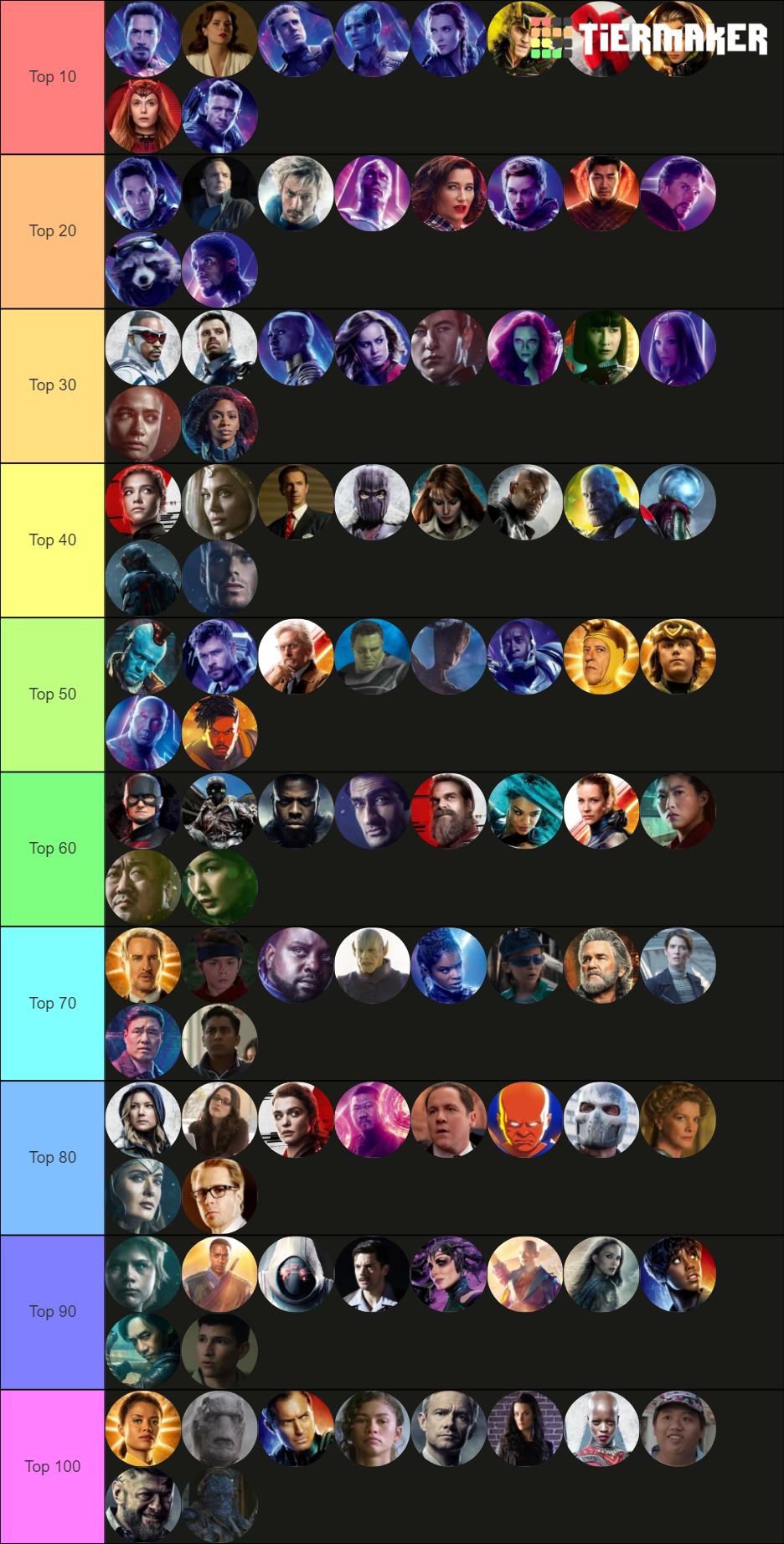 Mcu Characters Tier List Community Rankings Tiermaker