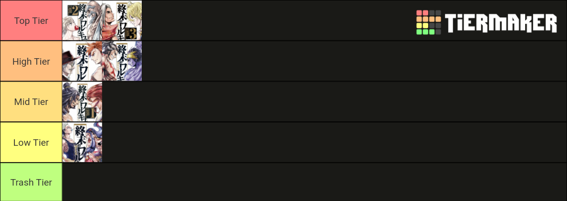 Record Of Ragnarok Fights Tier List (Community Rankings) - TierMaker