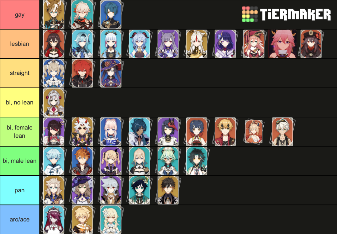 Genshin Sexuality Headcanons Tier List Community Rankings Tiermaker