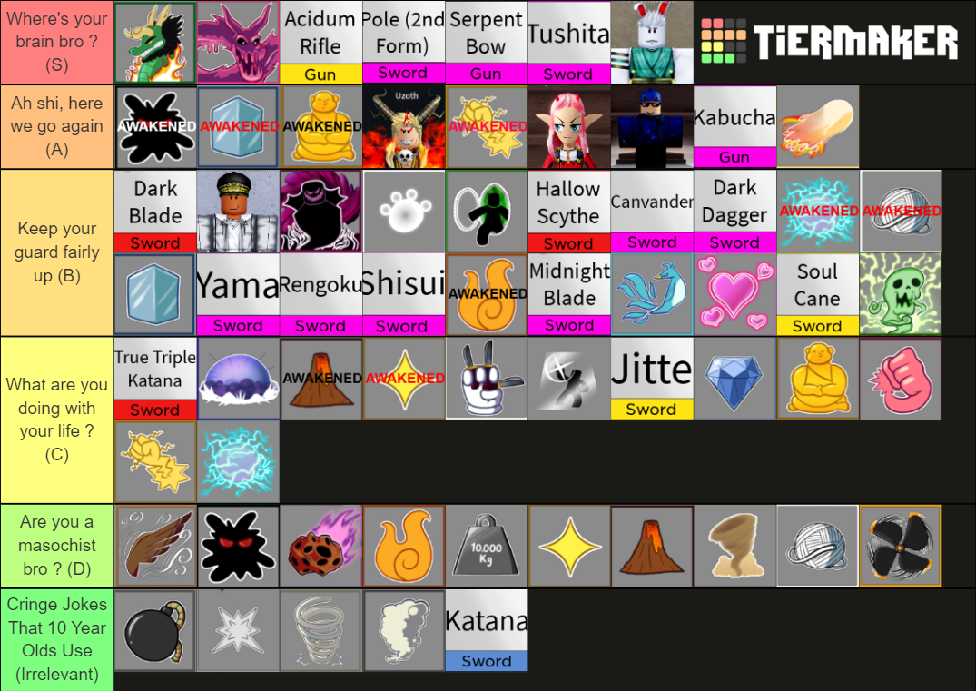 Blox Fruits PVP Tier List Community Rankings TierMaker