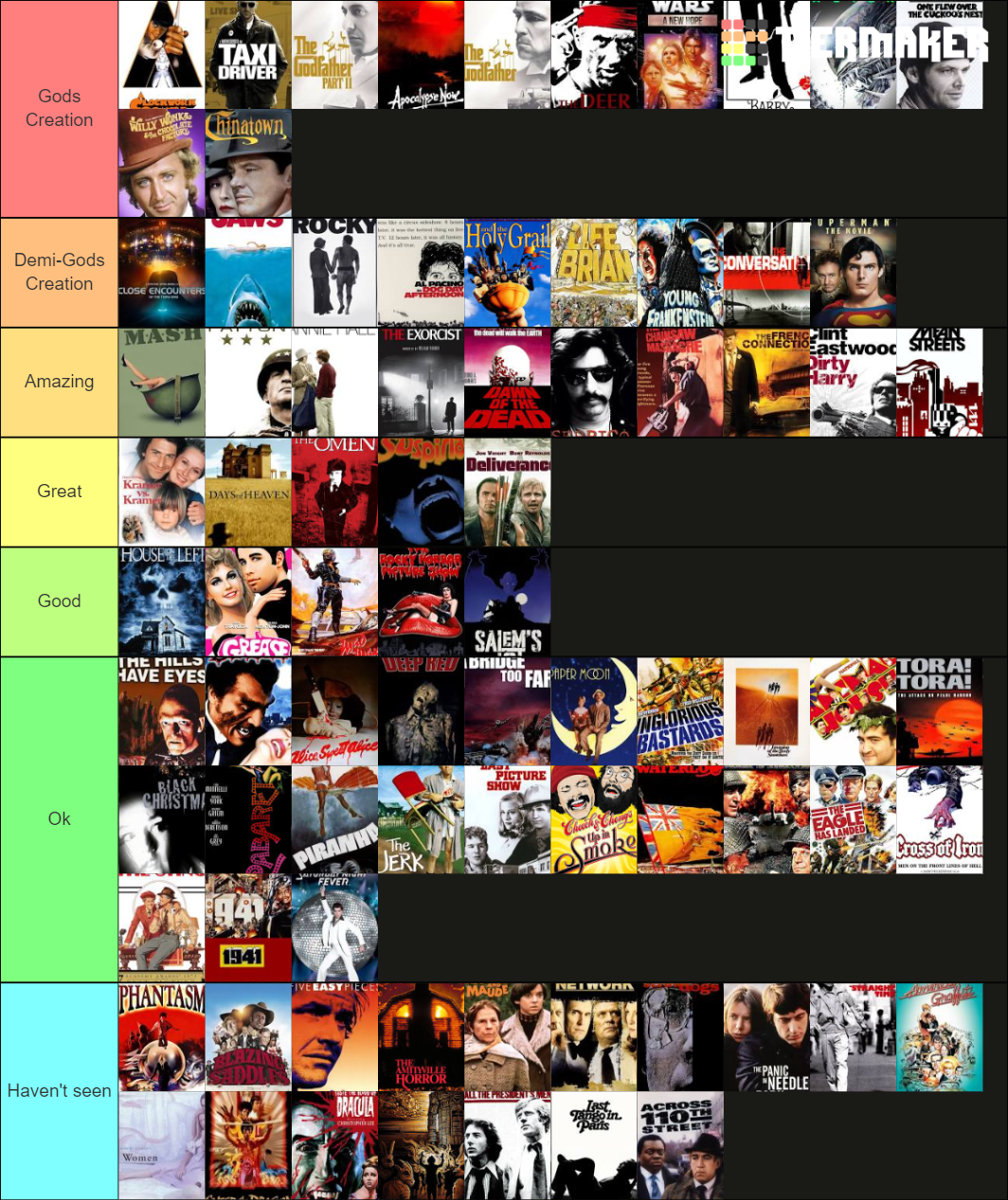 Best 70s movies Tier List (Community Rankings) - TierMaker