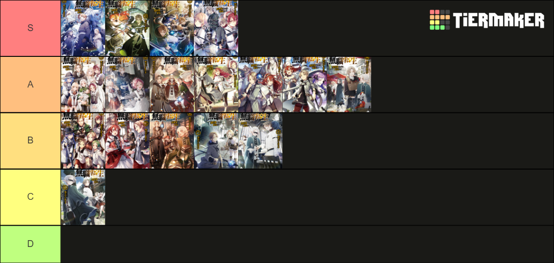 How Many Volumes Of Mushoku Tensei Are There tiermaker.com