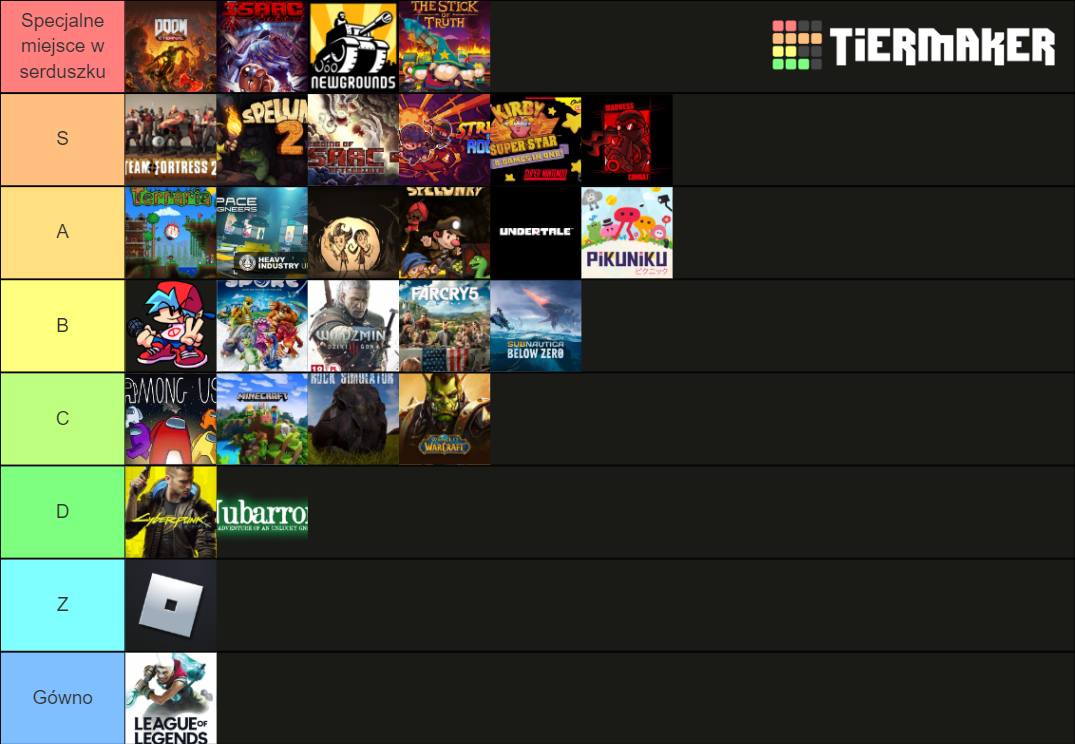 Game Tier List (community Rankings) - Tiermaker