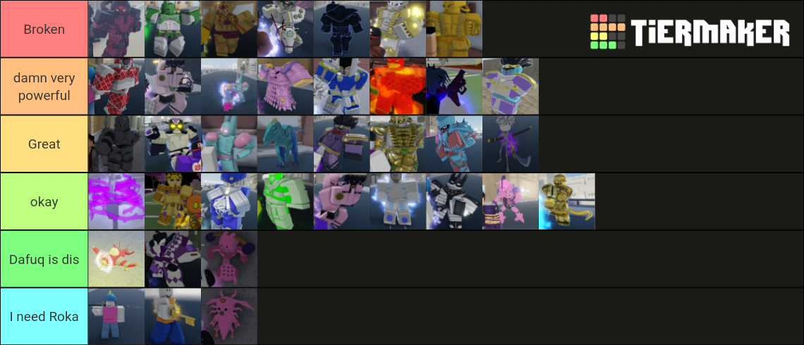 Yba Stand V1008 Tier List Community Rankings Tiermaker