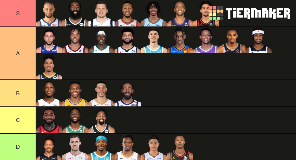 2022 NBA Starting Point Guards Tier List Rankings) TierMaker