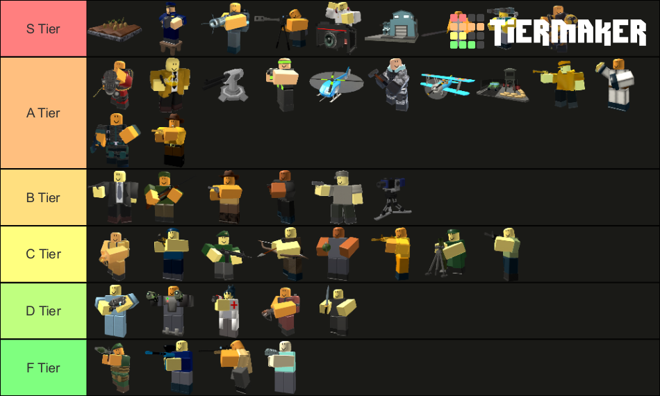 TDS Towers Tier List (Community Rankings) - TierMaker