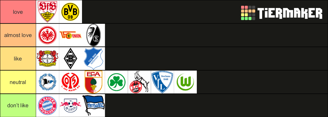 Bundesliga ranking Tier List (Community Rankings) - TierMaker