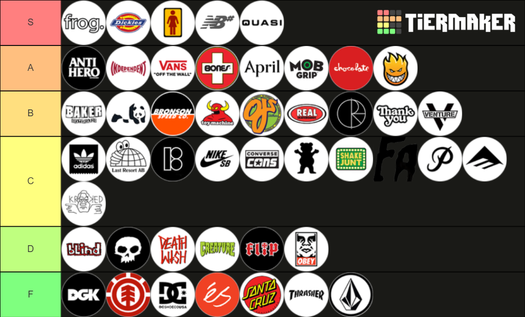 SKATE BRANDS Tier List Rankings) TierMaker