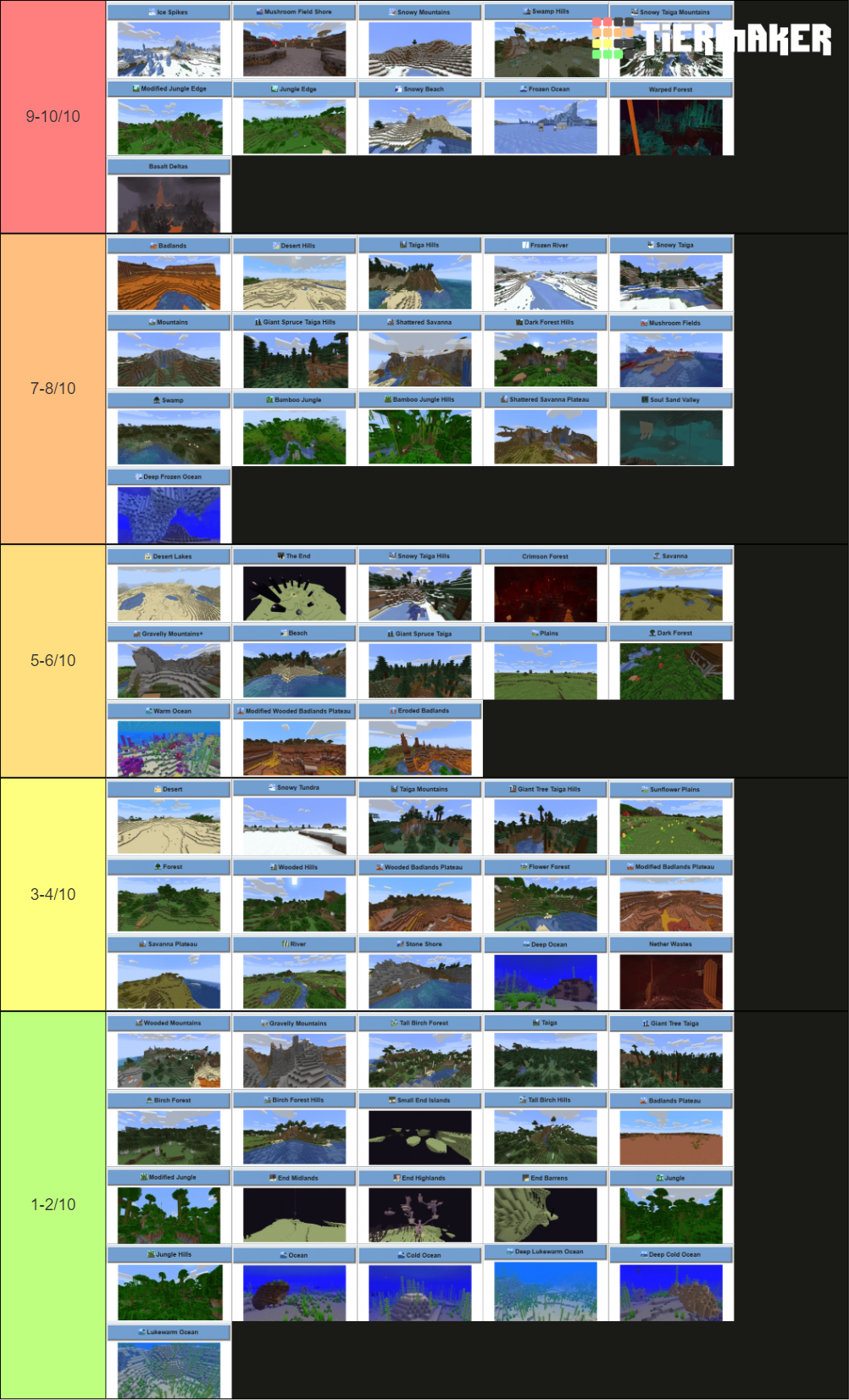 All 76 Minecraft Biomes 1165 With Names Tier List Community