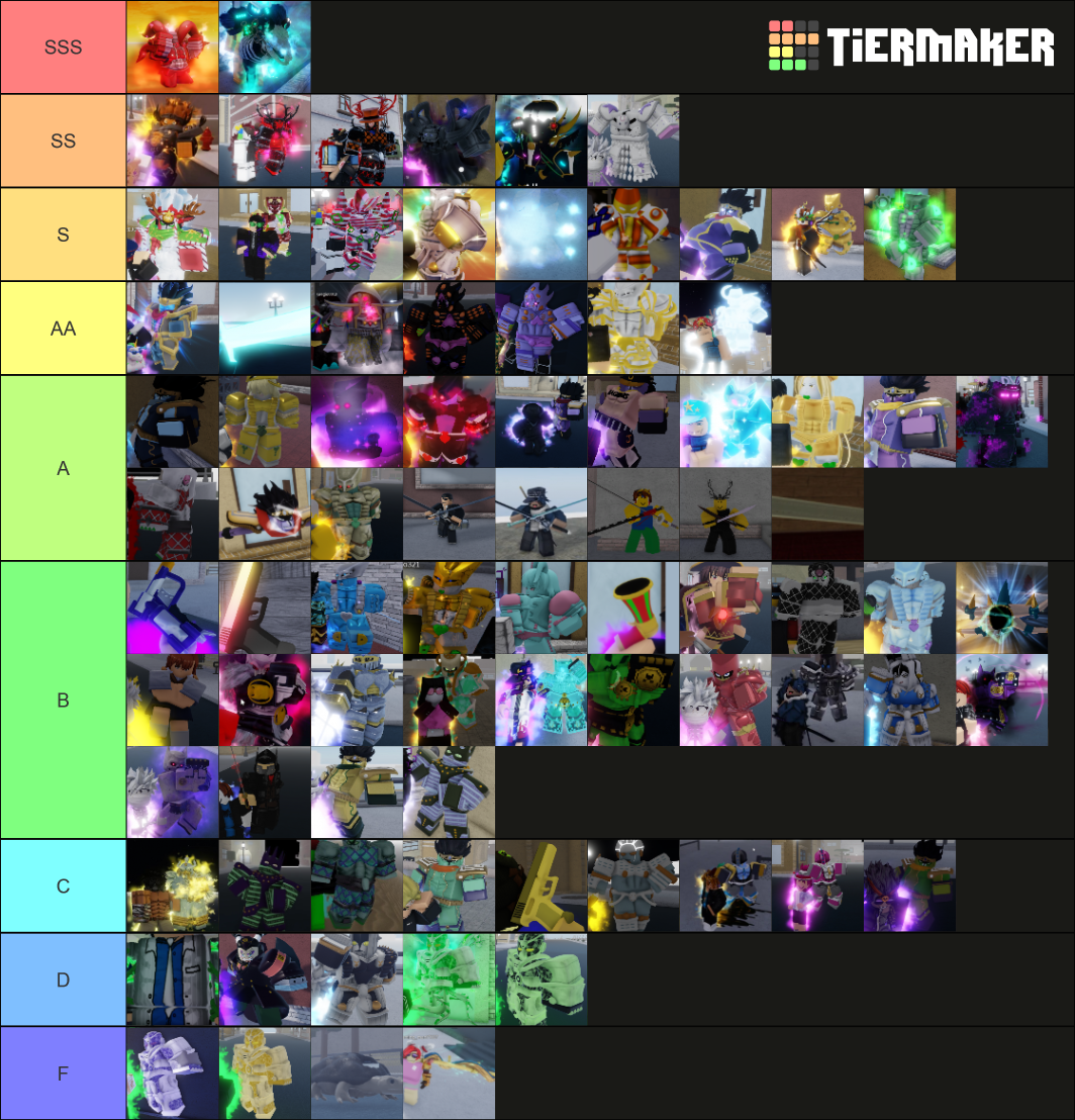 YBA Skin (Christmas Update) Tier List (Community Rankings) - TierMaker