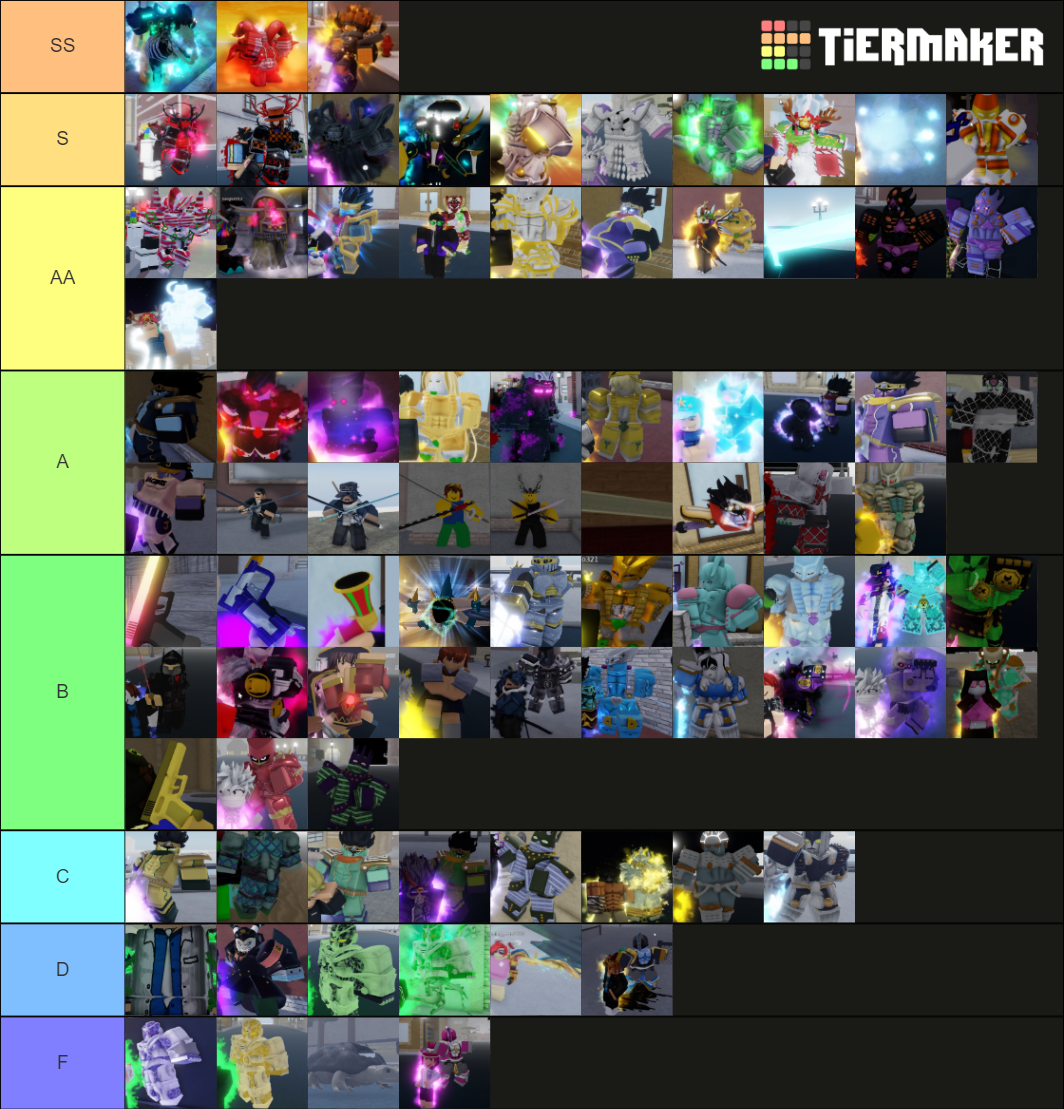 YBA Skin (Christmas Update) Tier List (Community Rankings) - TierMaker