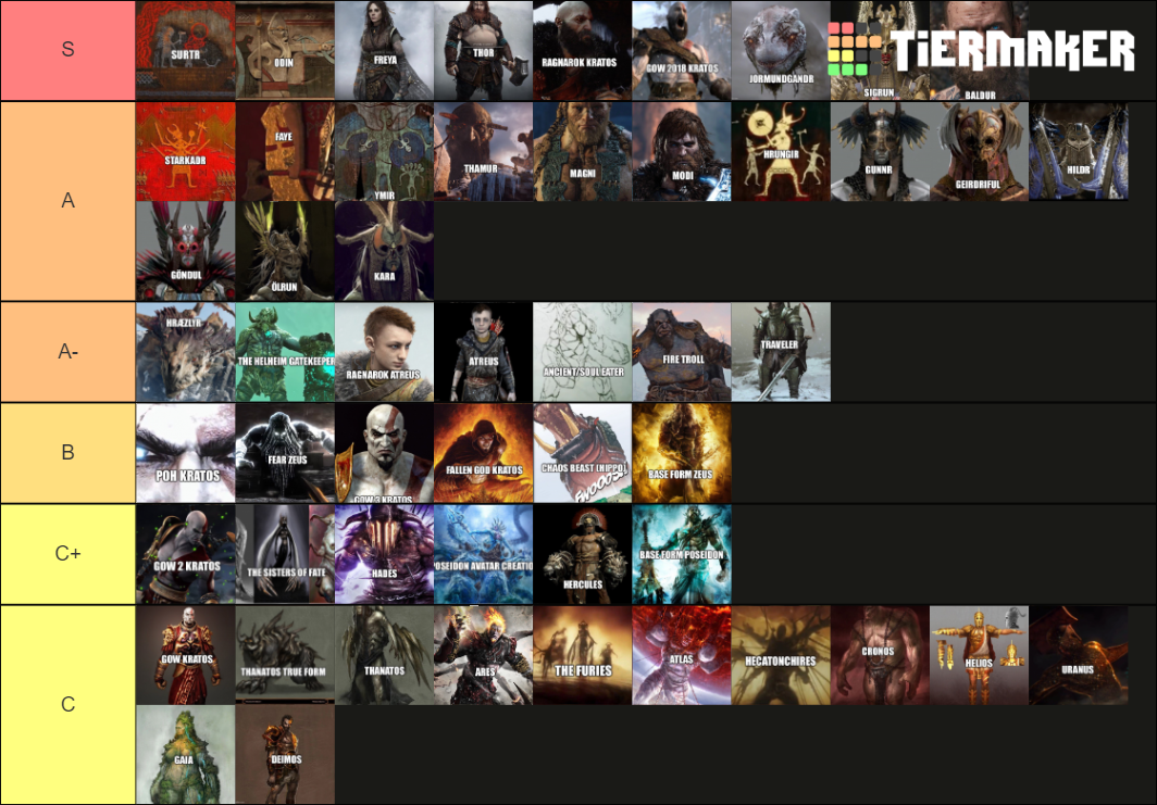 God Of War Character Ranking Tierlist Tier List (Community Rankings