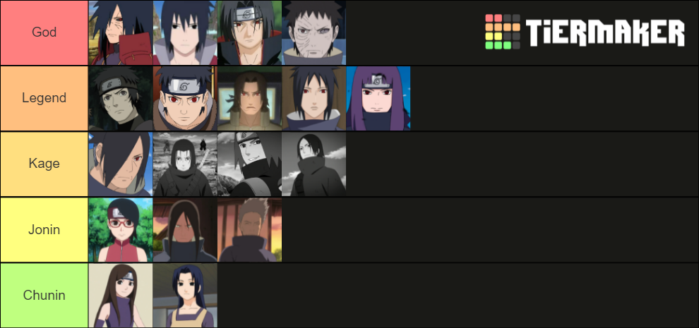 Uchiha Clan Ranking Tier List (Community Rankings) - TierMaker