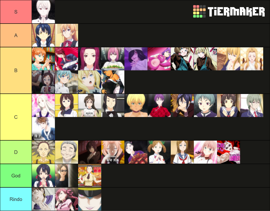 Food Wars Waifu Tier List (Community Rankings) - TierMaker