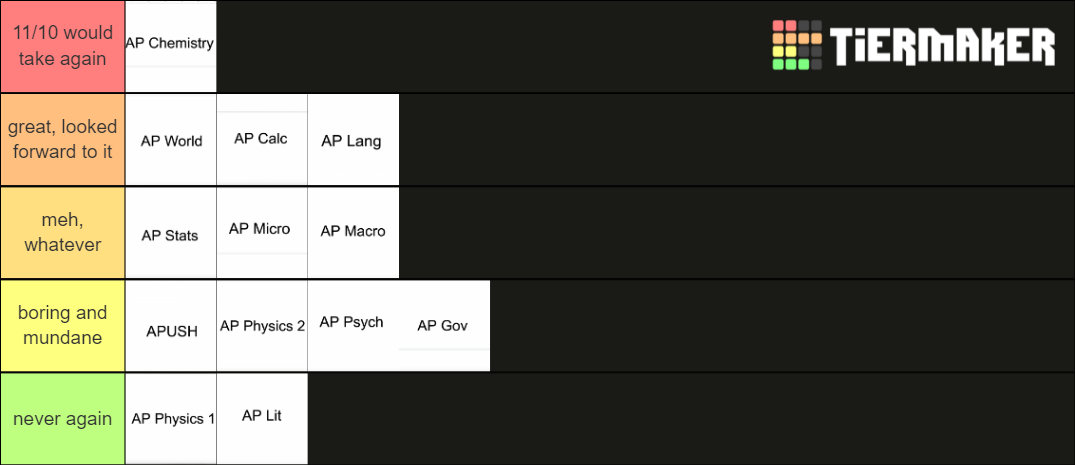 hardest ap classes tier list