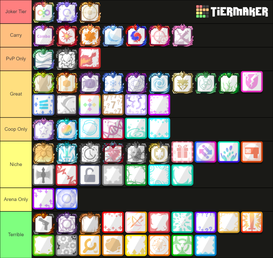 Updated Random Dice 2022 Tier List Rankings) TierMaker